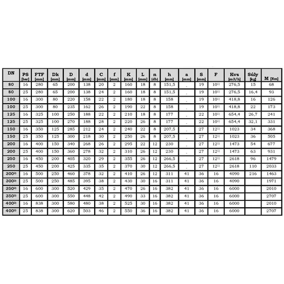 Gömbcsap || DN100 || PN16 || EPDM || -20°C - +160°C