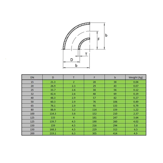 Horganyzott patentív || 88,9 mm || DN80