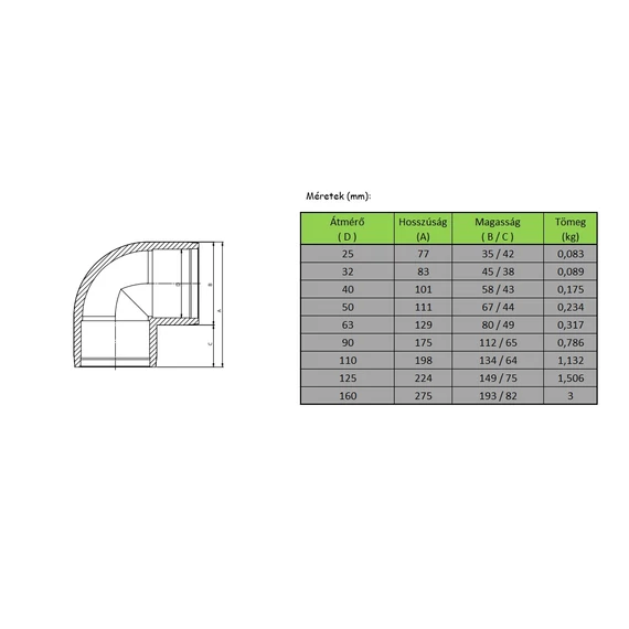 KPE - Elektrofitting - Könyök - 90 - méret