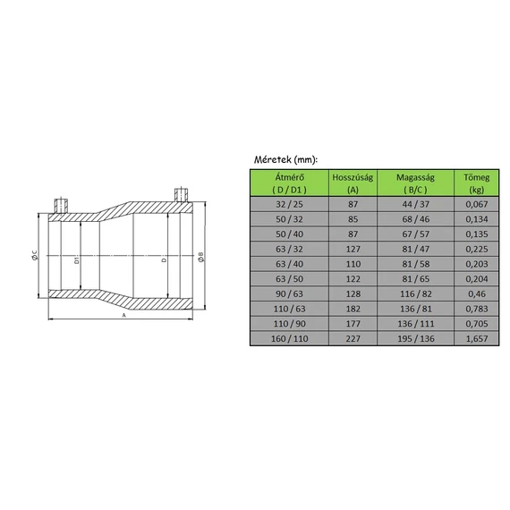 KPE - Elektrofitting - Szűkítő - méret