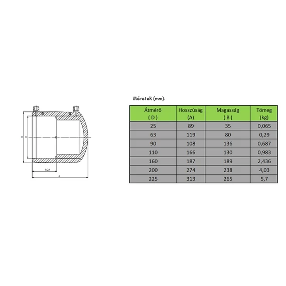 KPE - Elektrofitting - Végelzáró - méret