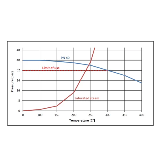 Kondenz leválasztó || Termosztatikus || DN25 || PN40 || TKK 2Y