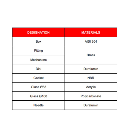 Manométer || AISI 304 ház || d=100mm || 0-400mbar || alsó csatlakozás