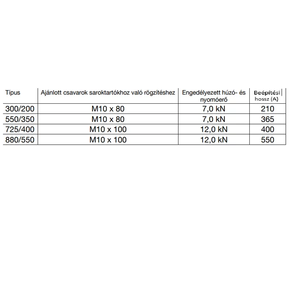 SIKLA Támasztókönyök || 300/200