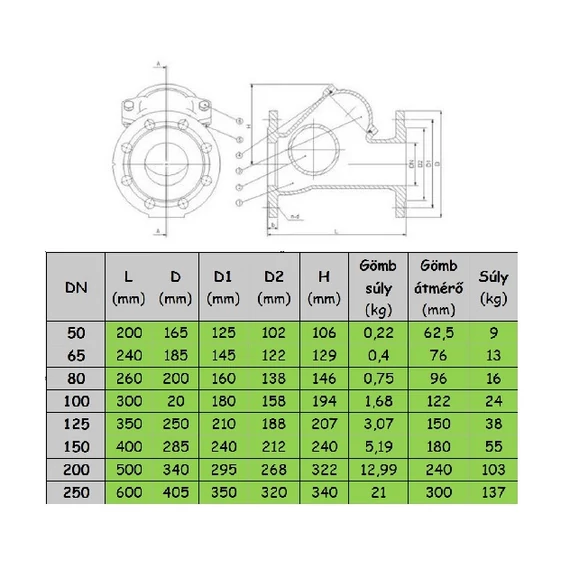 Visszacsapó szelep - golyós - adat