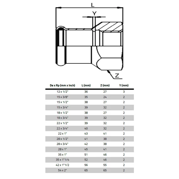 steelPres csatlakozó idom